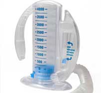 Spirometry in San Antonio, TX